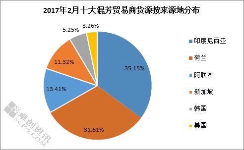 出口油漆企业排行榜前十名,国产高端聚烯烃企业排行榜