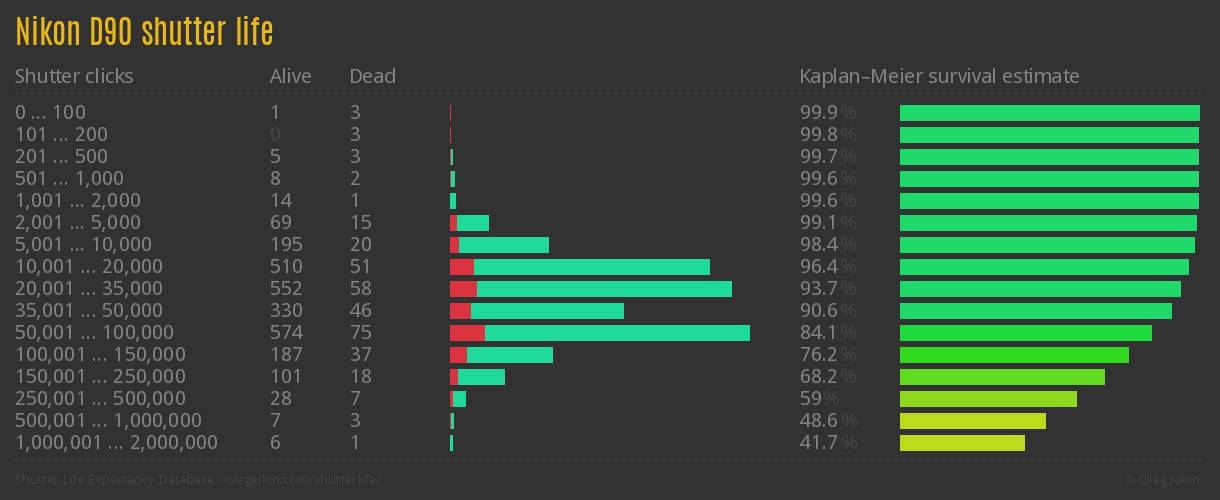 怎样保养一台单反可以用到你孙子结婚？