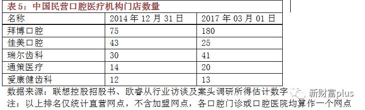 拜博口腔经营状况,拜博口腔营销中心