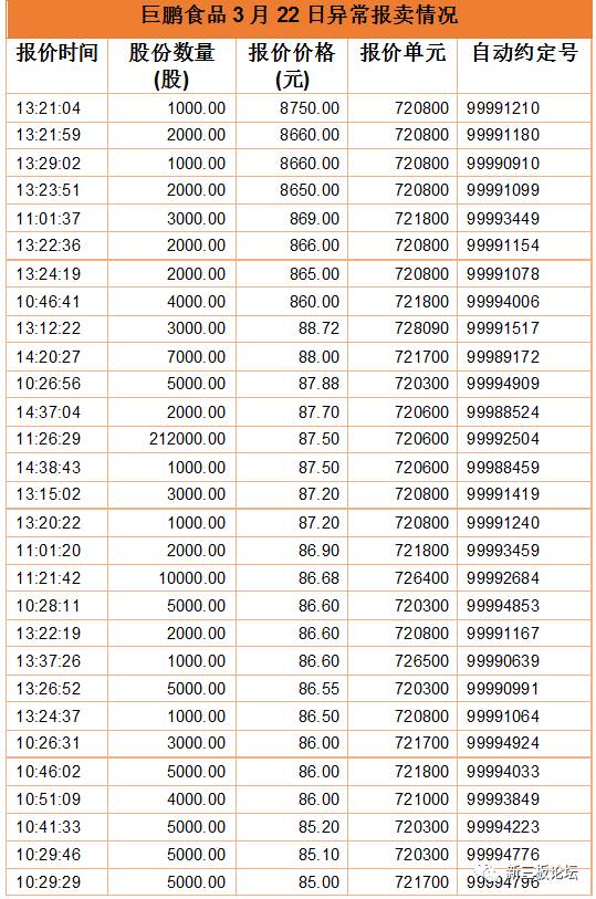 新三板乌龙指事件,新三板创新层骗局
