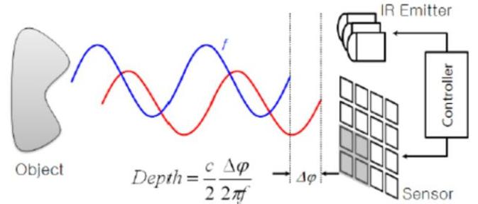 手机裸眼3d为什么不流行,3d仿生成像功能的手机