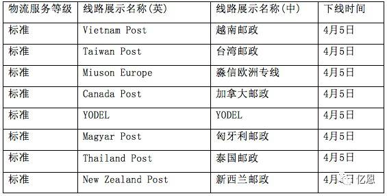 资讯|除了国足赢球,你还要关注速卖通的物流3大变动!