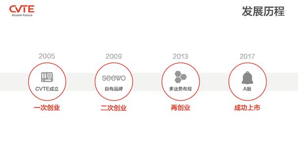 视源股份股票业绩大全,视源股份最新利润分析