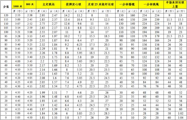 河源市体育中考2019,2017河源体育中考