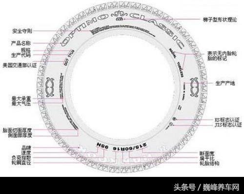汽车轮胎品牌介绍视频,家用汽车轮胎什么品牌好