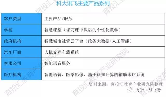语音识别机器人龙头股,ai智能语音领航者科大讯飞