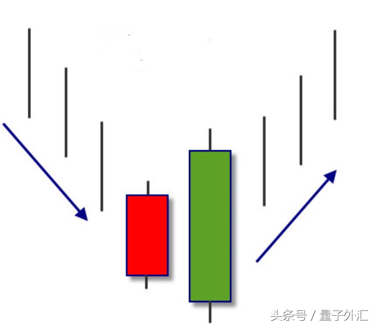 外汇短线交易判断波段,外汇短线操作都看哪些指标