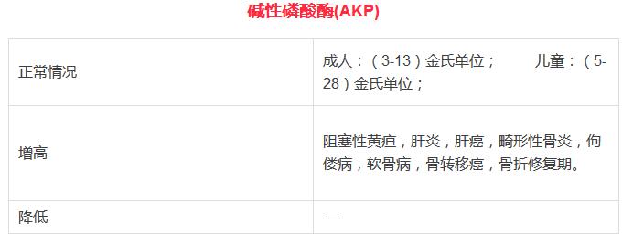 超全的体检项目指数解读——帮助你更好的读懂体检报告
