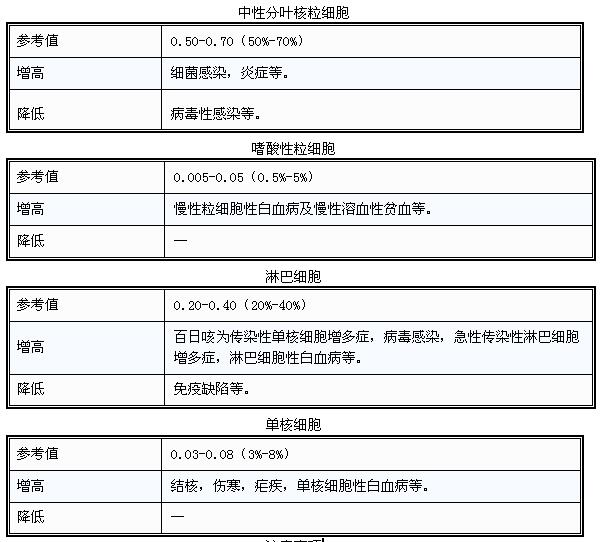 比较全的体检项目,体检各项指标正常值范围对照表
