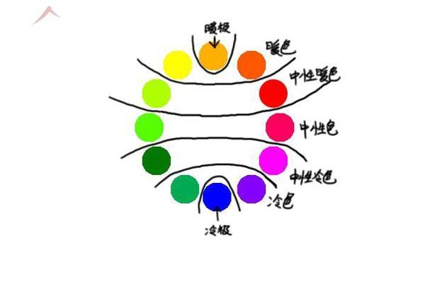 基础配色法穿出高级感,配色口诀怎么穿都好看