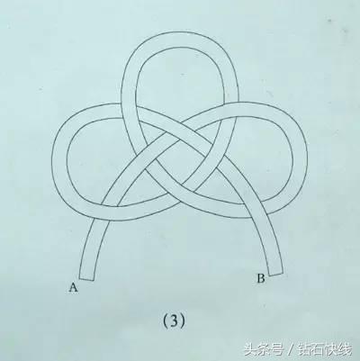 最简单红绳结编法图解,中国结编织红绳子的编法