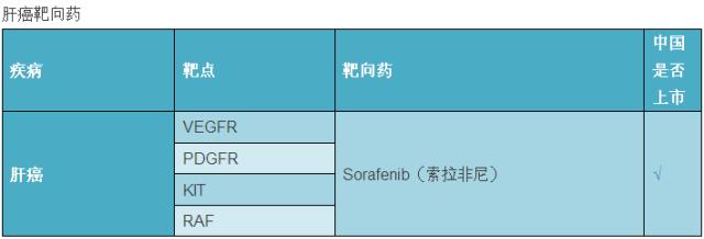 最新癌症靶向药大全您值得收藏,全球肿瘤十大热门靶向药物和疗法