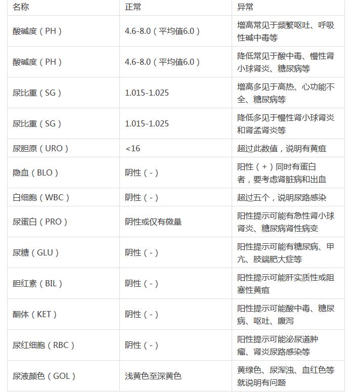 超全的体检项目指数解读——帮助你更好的读懂体检报告