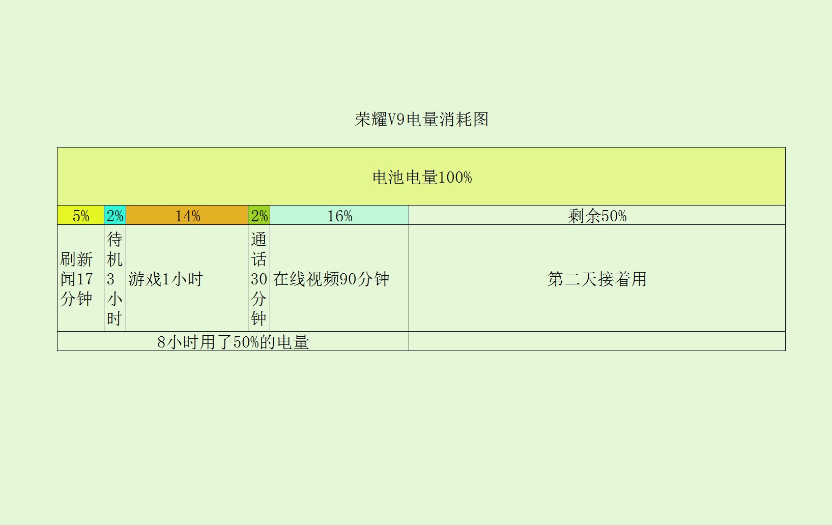 荣耀v9手机能用128g的内存卡吗,荣耀v9续航测试