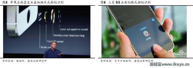 手机无法录入指纹是屏幕的问题吗,原装home键没有了还能修复指纹吗