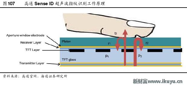 手机无法录入指纹是屏幕的问题吗,原装home键没有了还能修复指纹吗