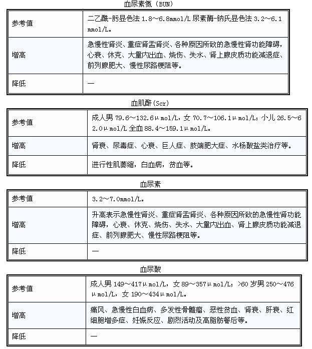 超全的体检项目指数解读——帮助你更好的读懂体检报告