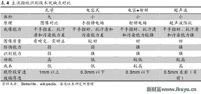 手机无法录入指纹是屏幕的问题吗,原装home键没有了还能修复指纹吗