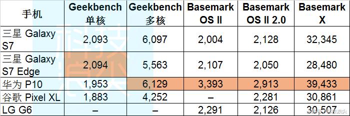 pixel和华为手机测评,外媒评华为p70