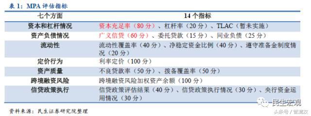 MPA详解及其对宏微观流动性的影响(民生宏观专题报告)