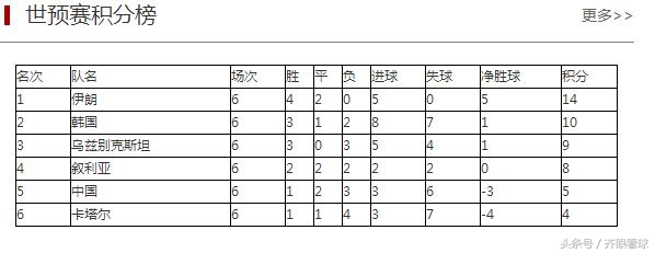 国足将客场对战日本,国足0-1伊朗最新消息
