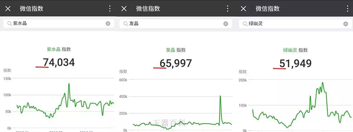 珠宝话题热门榜,珠宝热门话题排行榜