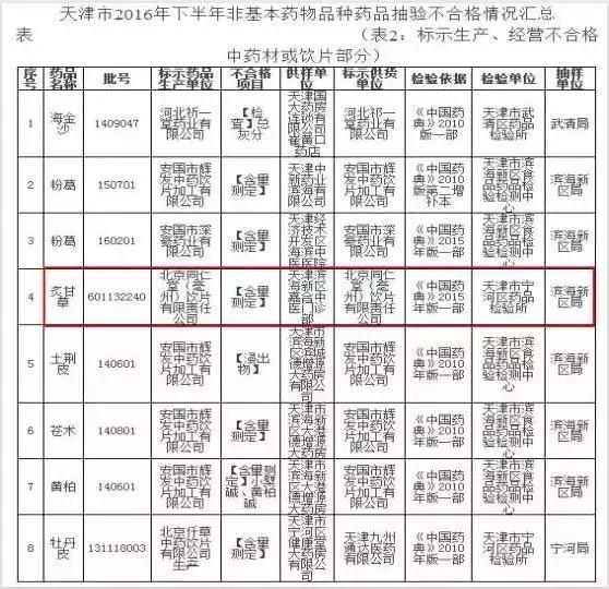 同仁堂被移出老字号了吗,北京同仁堂品控严格吗