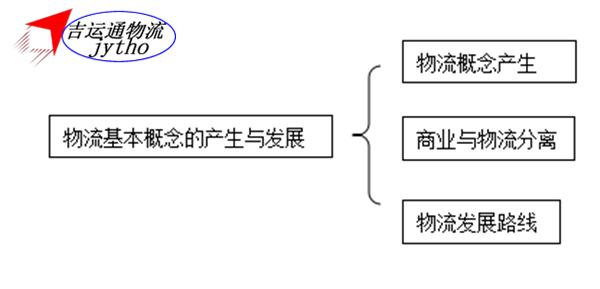 青岛吉运通物流电话,在青岛干物流运输怎么样