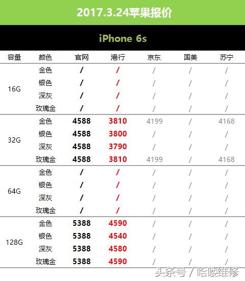 苹果8价格最新消息,苹果8价格现在多少最新