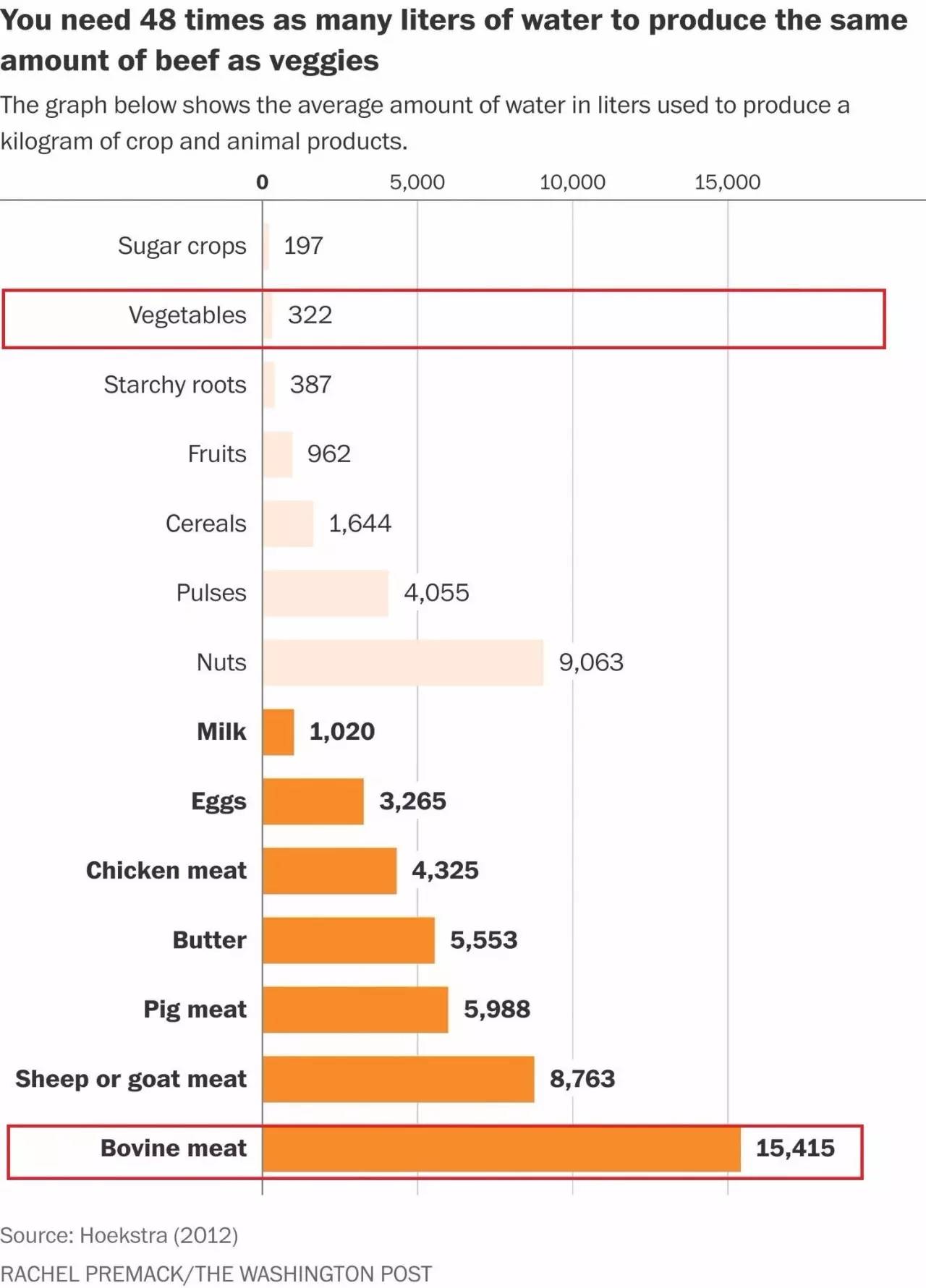 美国人到底吃肉吗,美国人真的很爱吃肉吗