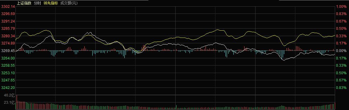 王者：传统文化概念股将不断升温，放弃小波动擒拿大波动股票