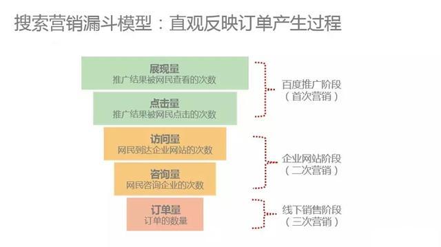 百度竞价推广开端口靠谱吗,360竞价推广与百度竞价推广