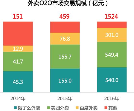 本地生活服务o2o行业,本地生活服务商的盈利模式