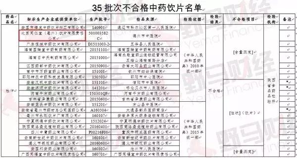 同仁堂被移出老字号了吗,北京同仁堂品控严格吗