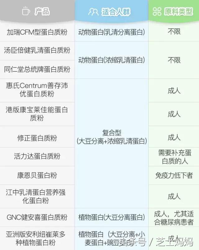 蛋白营养前后对比,全民营养周优质蛋白你补对了吗