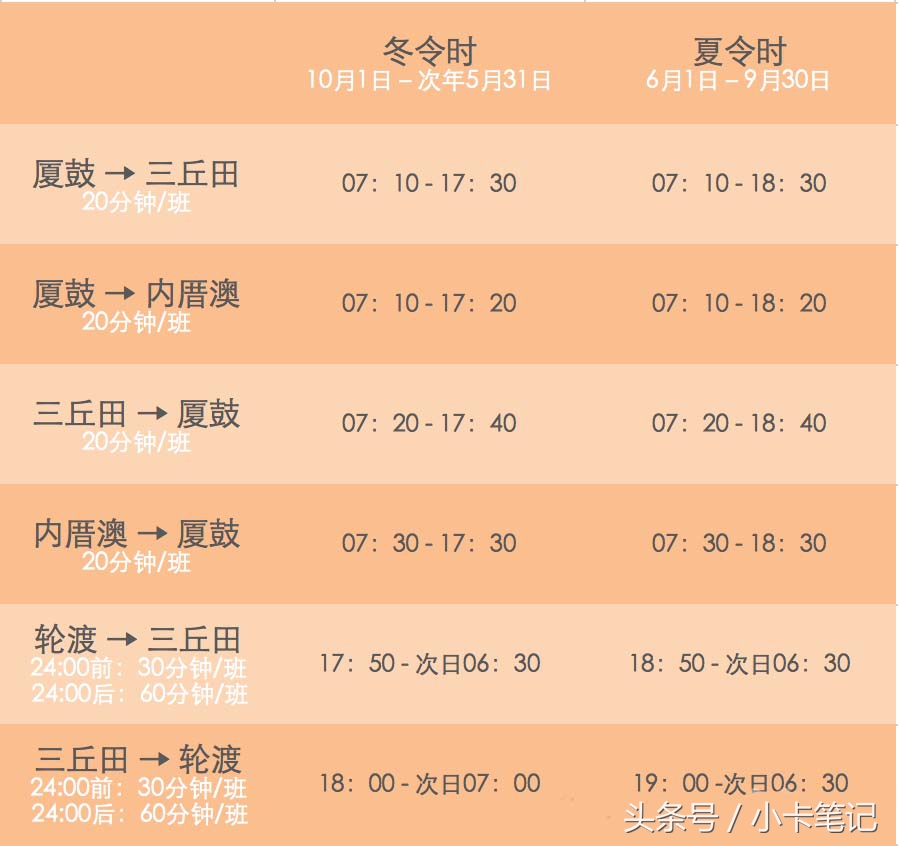 厦门鼓浪屿哪个码头比较方便,厦门鼓浪屿线路攻略