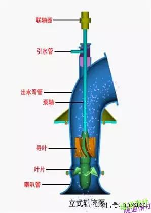 排水泵型号参数含义与排水能力,排水泵型号一览表