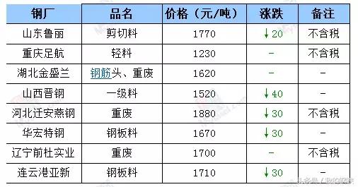 钢厂价格继续反弹,炒作风格大变动