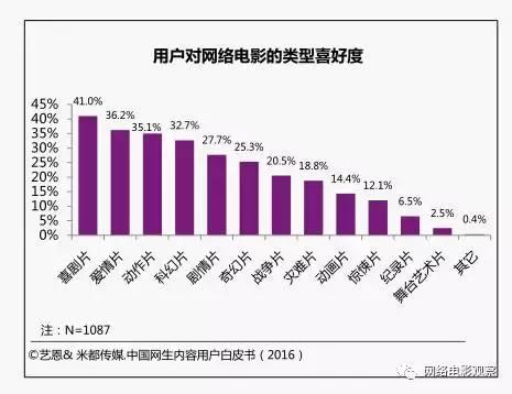 视频付费用户将超两亿，“跪舔”年轻人才是王道？！