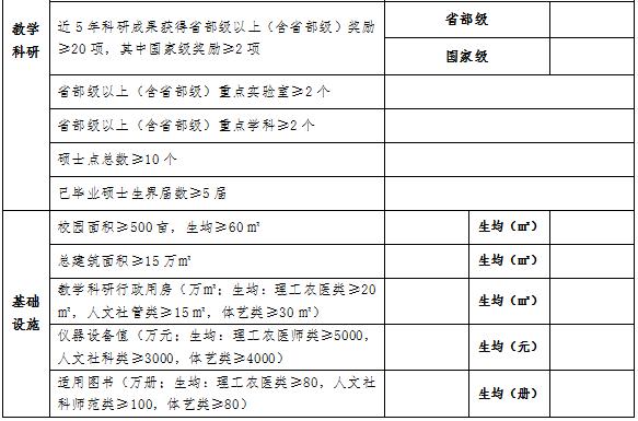 “学院”更名“大学”标准公布！肇庆学院能否更改为“肇庆大学”