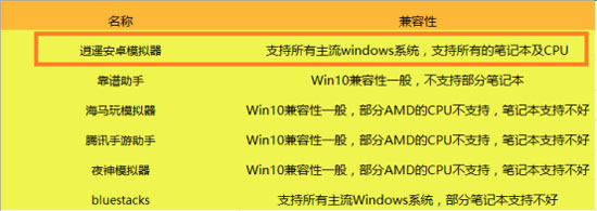 蜂窝助手安卓版,蜂窝游戏助手