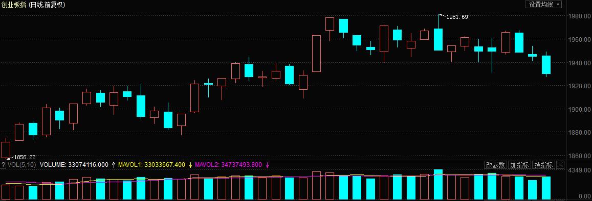 大佬炒股操作技巧总结,股民进阶必学炒股技巧