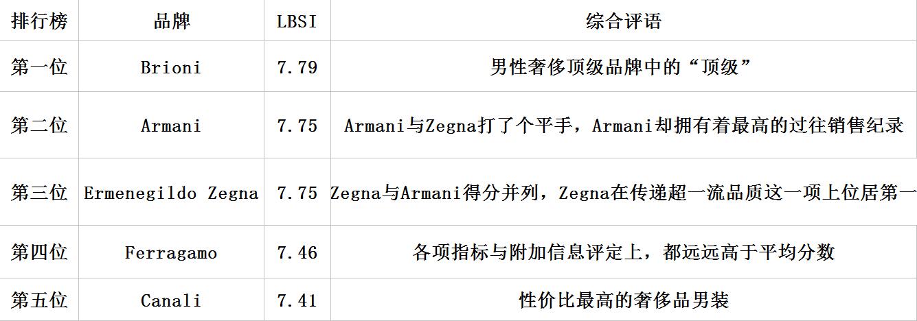世界顶级男装品牌zilli,男装皮鞋世界十大品牌排行