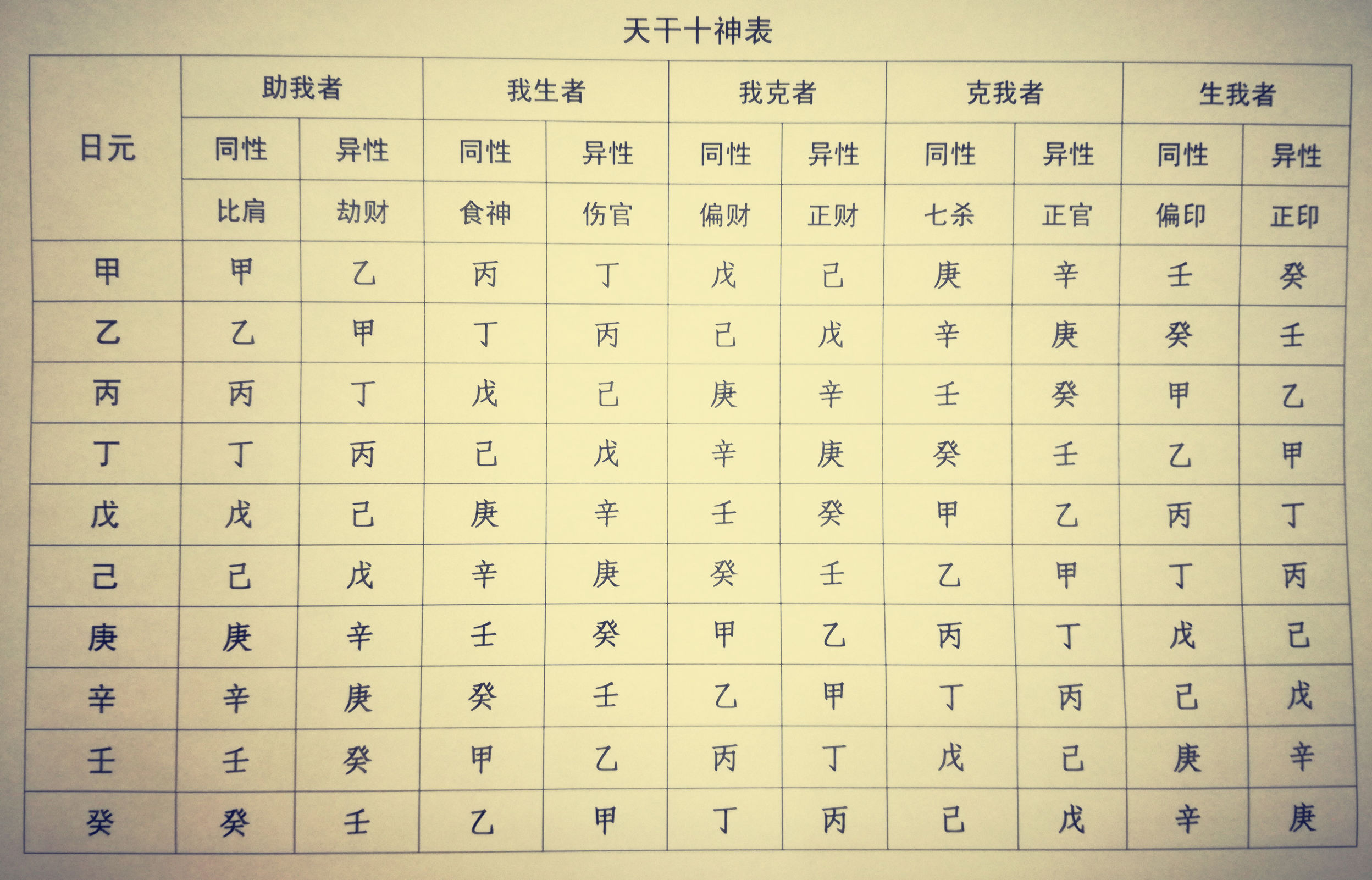 地支藏干是什么,丑的地支藏干是什么