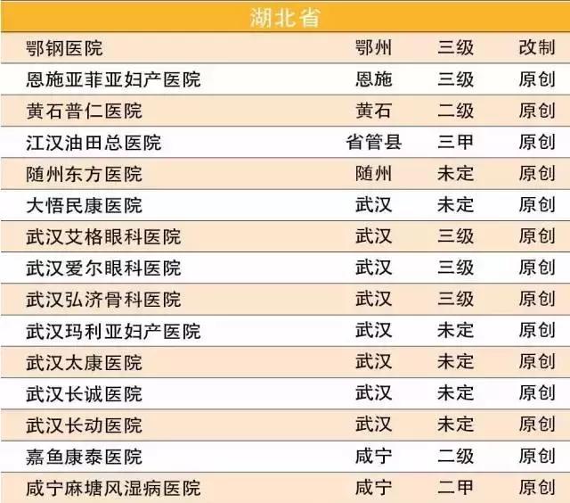湖北医院进入全国医院100强名单,2019湖北省医院排名30强