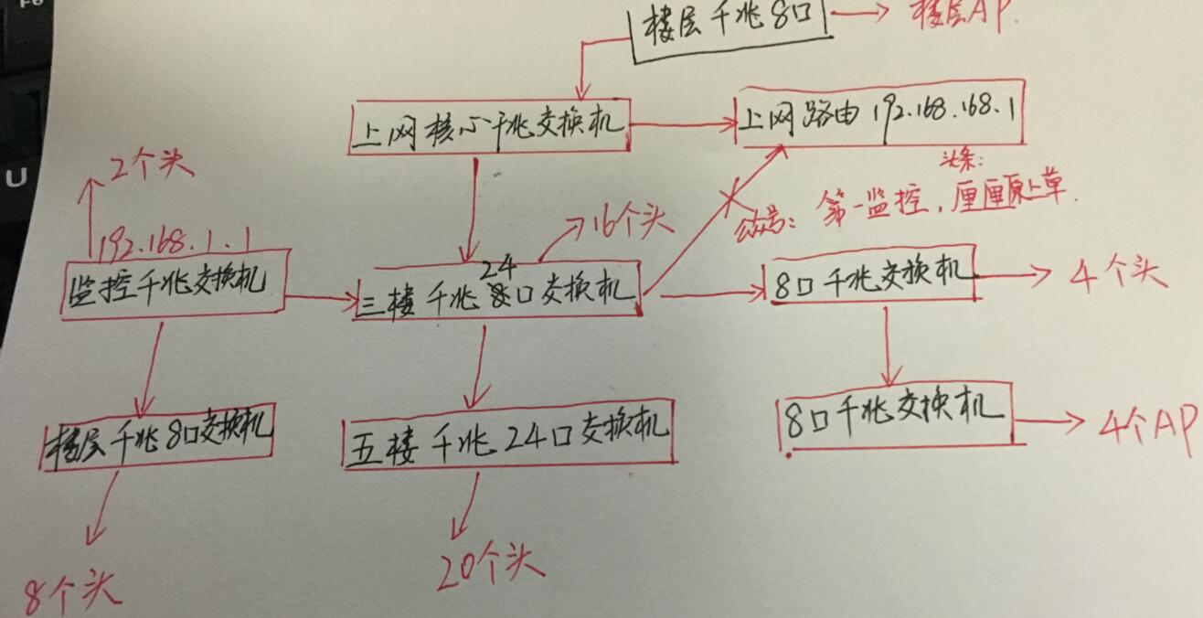 网络球形监控摄像头安装法,光纤监控安装七个摄像头怎样布线