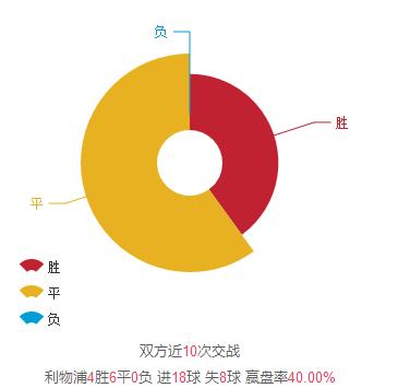 足彩利物浦对曼城预测,足彩英超今天比分预测