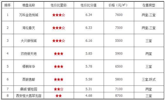 万科金色悦城成交价趋势,万科金色悦城16年房价