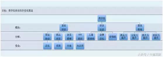 揭秘商学院套路,商学院是什么套路