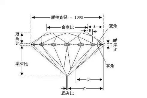 一颗价值三千万的钻石,一颗钻石价值2亿